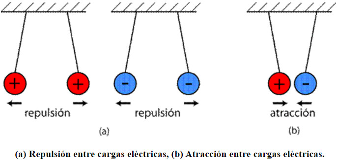 Curso Reparación Electrónica de Portátiles Junio 2023