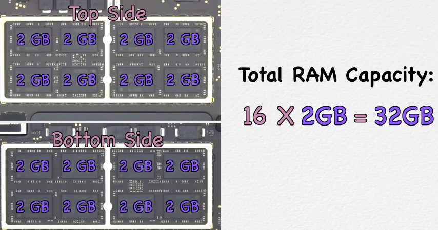 Aumenta memoria RAM en MacBook