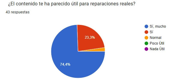 Ayúdanos a mantener la infraestructura de Sonar