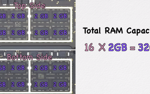 Aumenta memoria RAM en MacBook